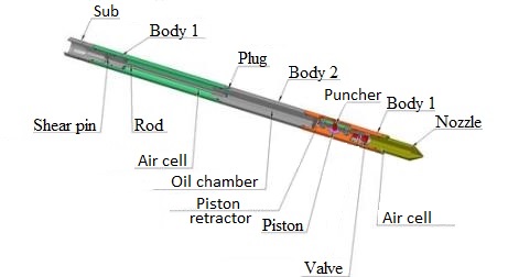 DGT-2 Hydraulic Tubing Puncher 