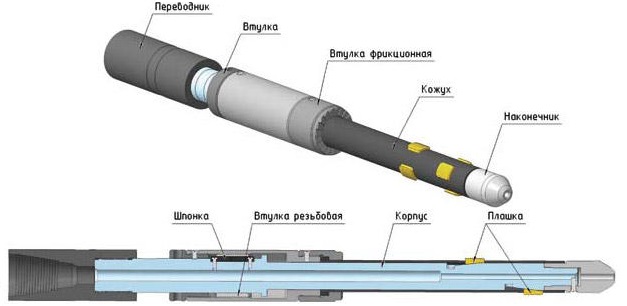 Труболовка внутренняя плашечная освобождающаяся механическая ТЛВПМ